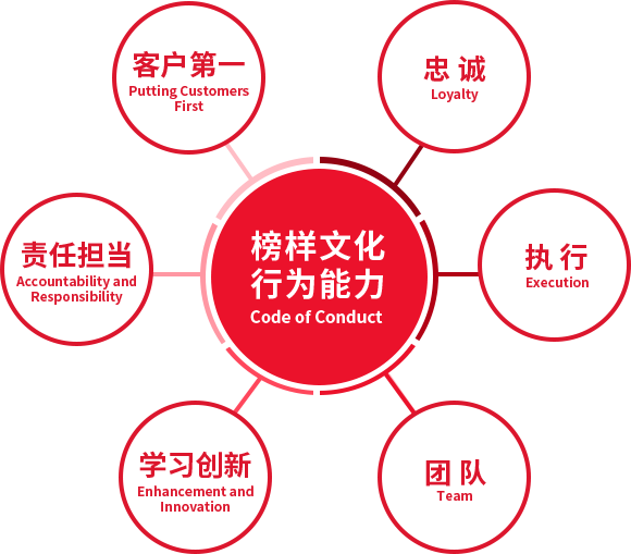 k8凯发官网集团